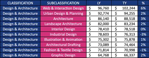 architect 2 salary grade|Architect II Salary .